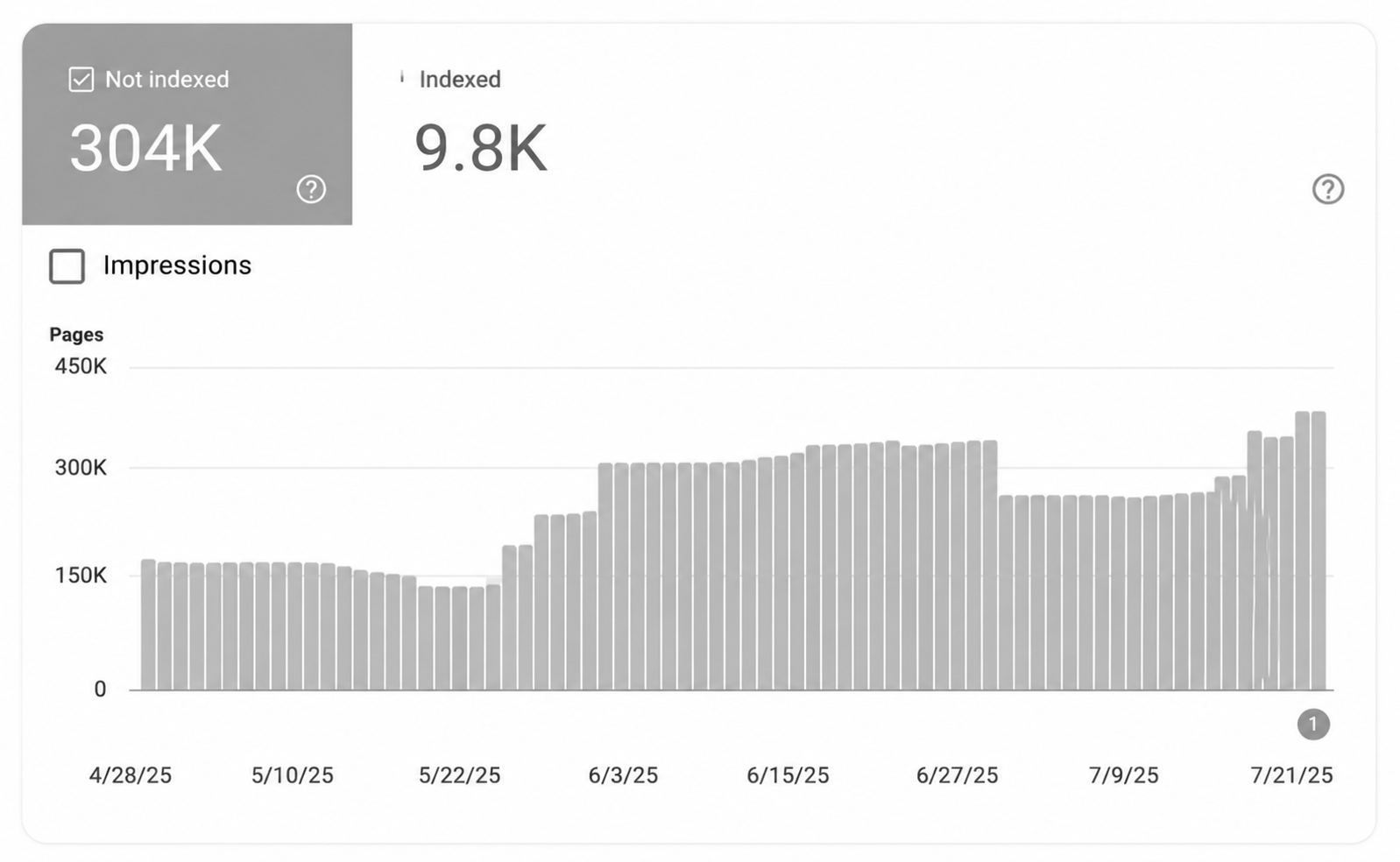 Alternate canonical URLs audit example